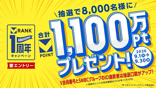 「Vランク」1周年記念キャンペーン開催 抽選8,000名に総額1,100万ポイント、最大10万ポイントも 画像