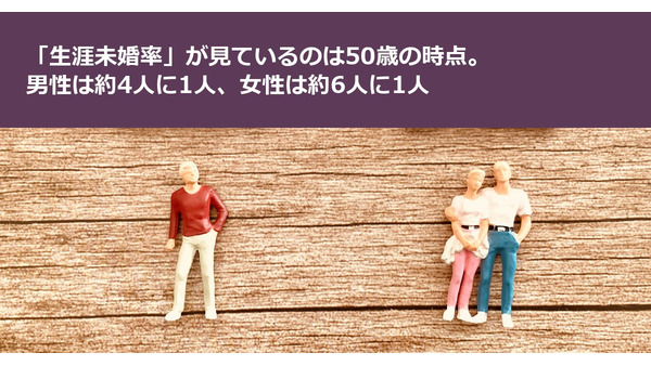 「生涯未婚率」が見ているのは50歳の時点。男性は約4人に1人、女性は約6人に1人 画像