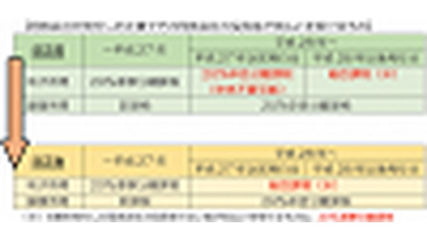 少人数私募債を利用した節税は、2015年末で終了です 画像