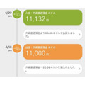 【au経済圏】外貨1万円入金で最大2000ポイントもらえる！売却差益でさらに132円プラスの体験談