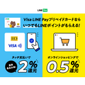 Visa LINE Payプリペイドカード　還元率2%引き上げについて
