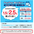 PayPayあと払い、PayPayカード決済での+1%還元が終了