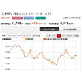 安全資産の金価格急騰中の今、金を買ってみたい？　金投資の方法5選