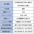 みずほJCBデビット一体型キャッシュカードの概要