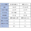 乗り放題パスと18きっぷの違い