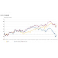 グラフで確認する6月の世界株価指数とTOPIXの推移