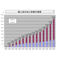 これだけは知っておきたい　個人型確定拠出年金(DC)の対象拡大が意味するもの