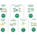 三井住友の個人向け総合金融サービス「Olive」誕生　複数のアプリを1つのIDで連携、1枚4役のカードも