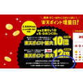 3月までの「1日あたりのキャンペーンポイント進呈上限：525ポイント」と比較すると微減します