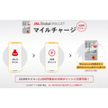 JALのスマホ決済「JAL Pay」誕生　マイルチャージ可能、利用で0.5%マイル還元