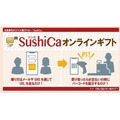【魚べい】電子マネー「SushiCa」が終了へ　終了までのスケジュールを完全解説