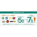 タッチ決済で最大7%還元