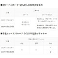 dカードGOLDが18歳より申込可能に