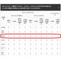 新カードでキャッシングを利用する際は、再度申込が必要