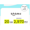 「シンプル2M」は同データ容量の「ahamo」よりもお得に