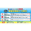 【松屋】「事前決済おトク祭り」第1弾 最大32.5％還元にもなる どの支払い方法がお得か・オーダー方法も解説