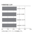 auマネ活セミナーってどうなの？「新NISA」「投資にまつわる5つのリスクと軽減する3つの方法」など学べる小規模セミナーが思った以上に良かった【受講レポート】