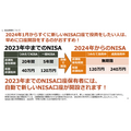 auマネ活セミナーってどうなの？「新NISA」「投資にまつわる5つのリスクと軽減する3つの方法」など学べる小規模セミナーが思った以上に良かった【受講レポート】