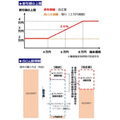 総務省のスマホ割引規制で現在の「1円スマホ」は消滅へ　今後はより高価格帯が人気か