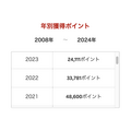 ゆるい楽天経済圏で暮らす主婦が1年間に貯めたポイント公開！　面倒臭がりでも貯められるコツは