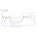 2013年7月までの金・プラチナ・原油・穀物と商品指数の動き