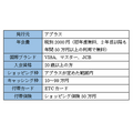 やっぱり「クレカ還元率2％」が欲しい！　「リクルートカードプラス」以外で実現する方法