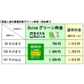 JR東日本「普通列車グリーン車」料金が値上げ　長距離利用者には大打撃