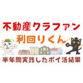 あやしいって本当？【投資×ポイ活】不動産クラファン「利回りくん」を半年間実践したポイ活結果は14.86％利回り