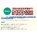 「5000円払って1500pt貯める」1か月チャレンジ（2024年6月）　ポイ活主婦が狙う高還元キャンペーン