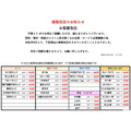 6月の「ゆで太郎」は価格改定・増量おかわり明確化など動きあり　おなじみ「のりのり祭り」で100円引きも