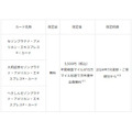 【クレカの改定まとめ】特にセゾンは改悪が相次ぐ　最新情報を入手して利用方法を考えよう