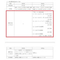 【7月権利確定】去年と株主優待内容が違う　株主優待拡充・記念優待を発表した企業4選