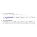 【7月権利確定】去年と株主優待内容が違う　株主優待拡充・記念優待を発表した企業4選