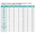 不安を見える化する！50代から知っておきたい数字と把握しておきたい家計費のチェックポイント