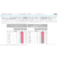 羽田空港ラウンジの口コミ分析結果を公開