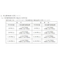 【8月権利確定】良品計画が拡充！　去年と内容が違う株主優待銘柄を紹介