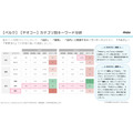 埼玉2大人気スーパー「ベルク」「ヤオコー」ユーザー評価を分析　平均評価★3.7以上、共通の気になる点は…