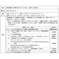 三菱UFJカード、ポイント優遇対象店舗を大幅拡大（8/1-）