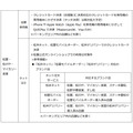 三菱UFJカード、ポイント優遇対象店舗を大幅拡大（8/1-）