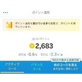 株価暴落が怖い方はまずはここから！ローリスクで始めるポイント「運用」4種類の運用実績と特徴紹介