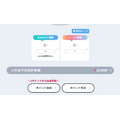 株価暴落が怖い方はまずはここから！ローリスクで始めるポイント「運用」4種類の運用実績と特徴紹介