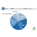 20代の3割が年収400万円以上、将来の不安は97％【20代限定】お金事情に関する簡単アンケート結果