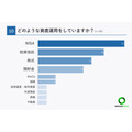 20代の3割が年収400万円以上、将来の不安は97％【20代限定】お金事情に関する簡単アンケート結果