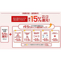 【三菱UFJカード】最大15%還元の対象店舗が増加！　アプリ・ポイントカードなどの併用でさらにお得に