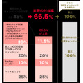 最短20分で来るぅぅ～！おにぎり最大30％Pt還元！セブンのデリバリー「7NOW」 対象時間は毎日14:00～15:59と20:00～23:29（8/31まで）