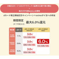 「eximoポイ活」が開始！　dカード・d払いで11%還元＆クレカ積立で6%還元も、料金の高さがネック