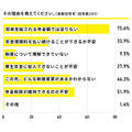 「将来支給される年金額では足りない」75％　フリーランスの約半数が国民年金制度に不安を感じている調査結果