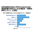 全国30代女性の44％が「家庭菜園に興味あり」食費節約が主な理由