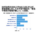 全国30代女性の44％が「家庭菜園に興味あり」食費節約が主な理由