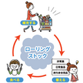 高齢者にあった備蓄食品とローリングストックとは？食事・水分各ケース別おすすめ備蓄と使い方